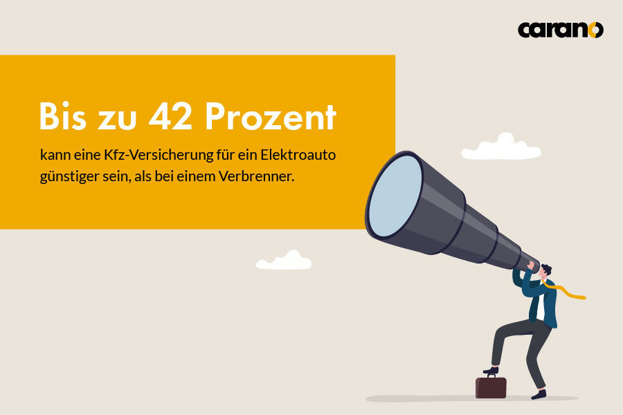 Die Total Cost of Ownership Analyse hat im Fuhrpark eine neue Relevanz, wenn es um die Umstellung auf E-Fahrzeuge geht.