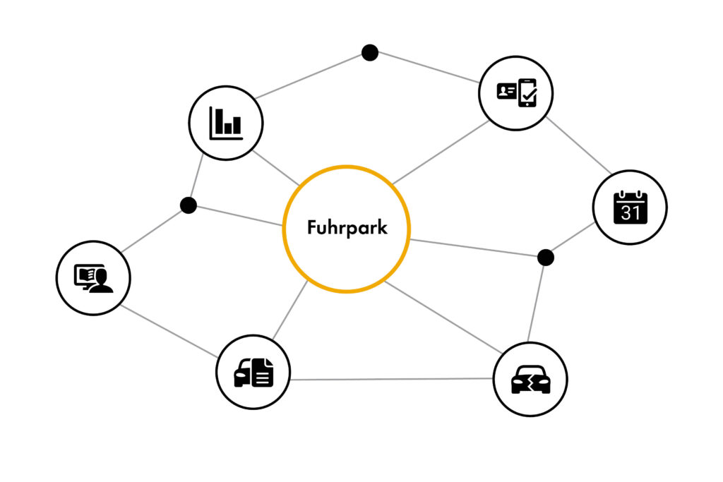 Digitales Fuhrparkmanagement sorgt für strukturierte Abläufe und hilft dabei, Zeit zu sparen