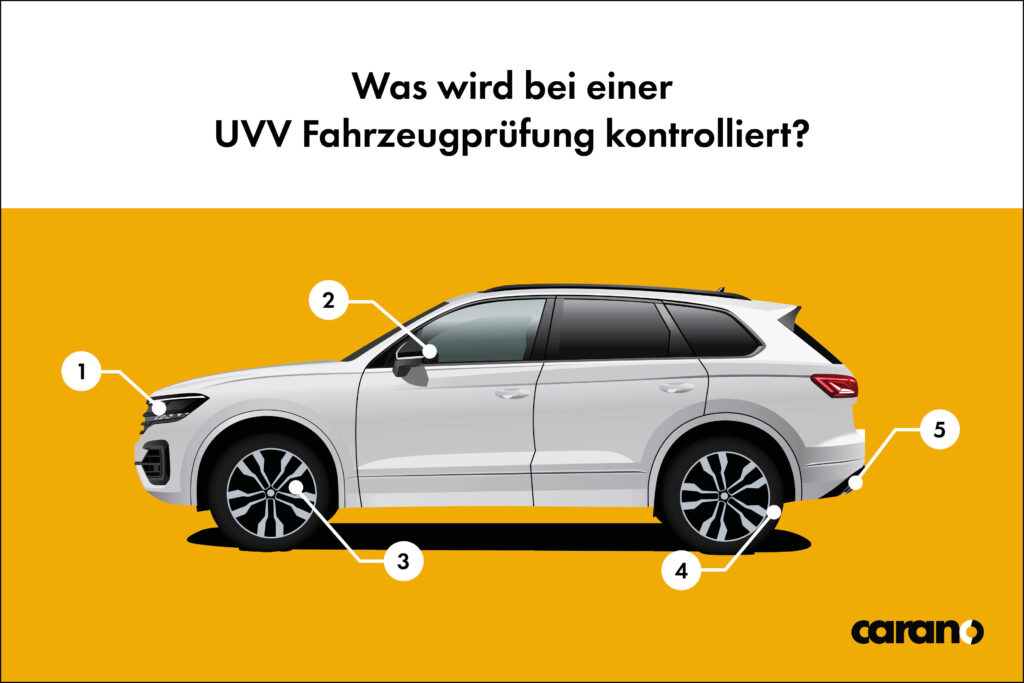 Die UVV-Prüfung gehört zu den zentralen Pflichten der Halterhaftung.